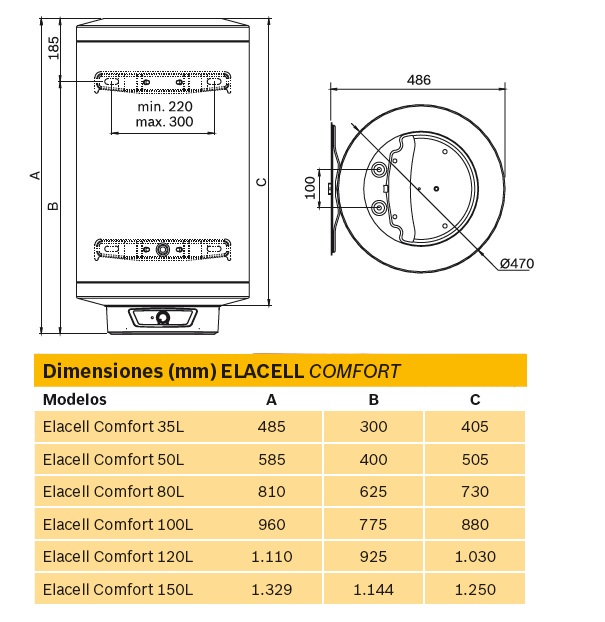 Termo Junkers Elacell Comfort 120 litros horizontal / vertical