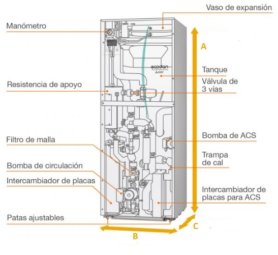 Dimensiones y componentes de Hydrobox Mitsubishi EHST20D-VM2D solo calefacción