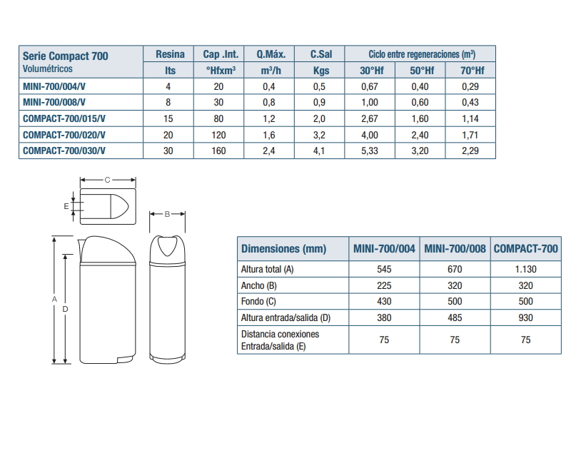 Características y medidas de descalcificador ATH compact 700/030v
