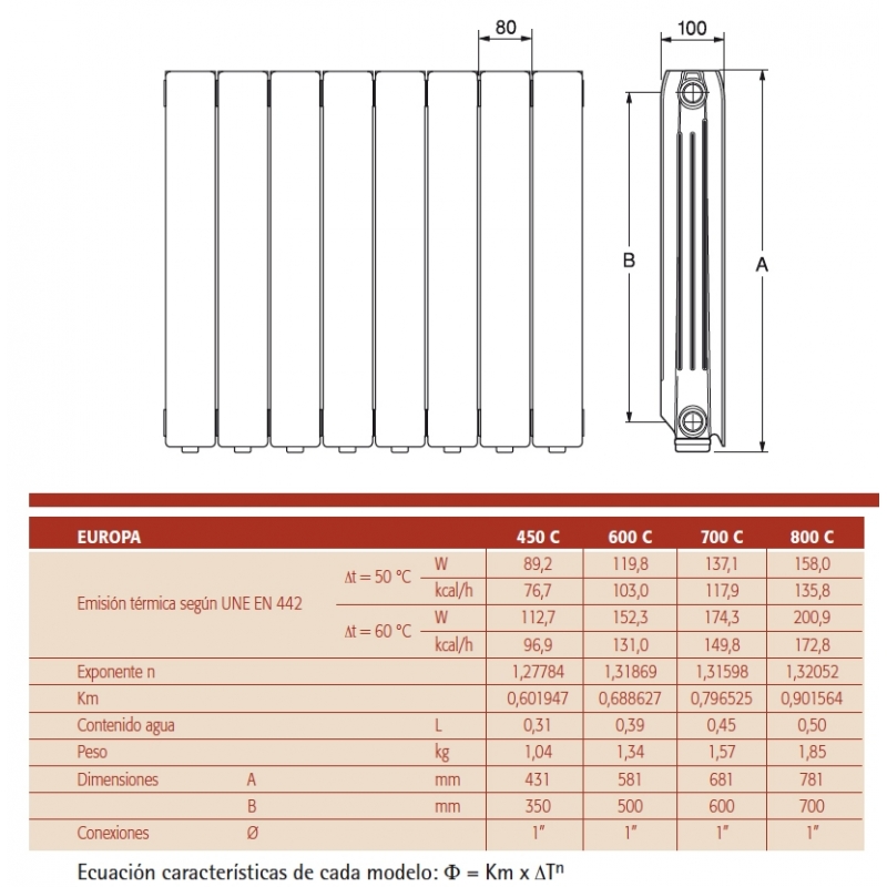 Esquema técnico radiador FERROLI EUROPA 450